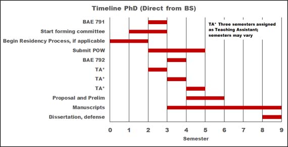 timeline-direct-from-bs